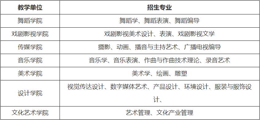 校考丨新疆艺术学院2021年普通本科艺术类专业招生考试公告