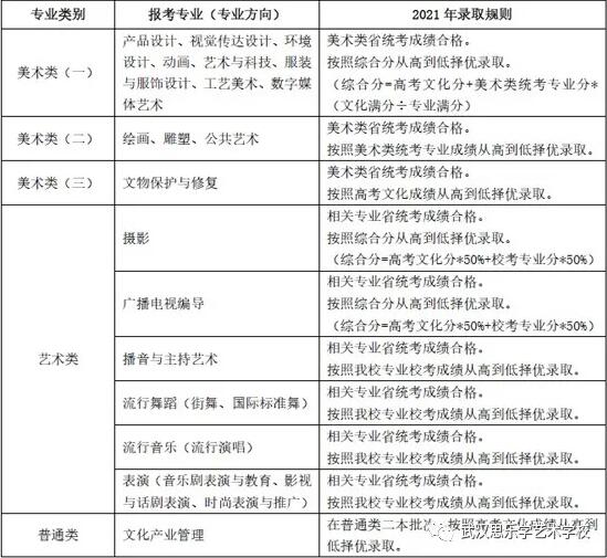 校考丨上海视觉艺术学院2021年招生简章