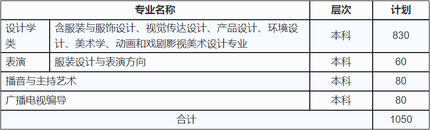 校考丨西安工程大学2021年艺术类专业招生简章