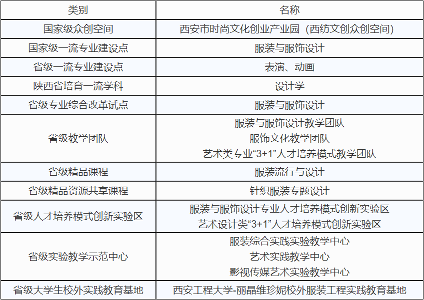 校考丨西安工程大学2021年艺术类专业招生简章