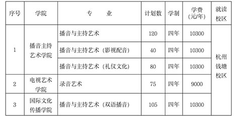 校考丨浙江传媒学院2022年招生简章已发布，12月29日起开始报名！