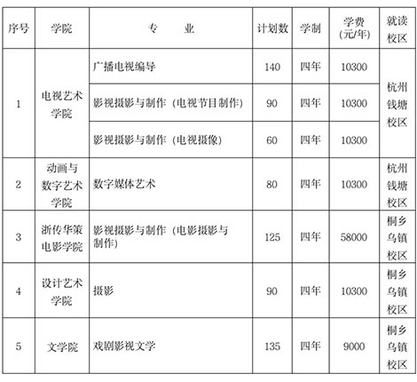 校考丨浙江传媒学院2022年招生简章已发布，12月29日起开始报名！