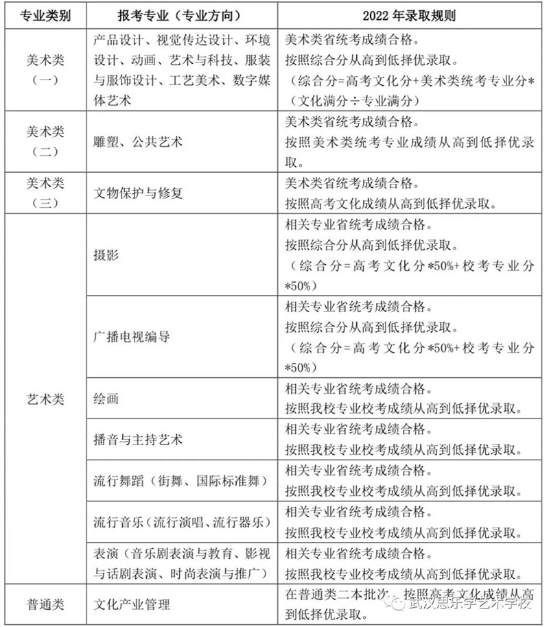 校考丨上海视觉艺术学院2022年招生简章