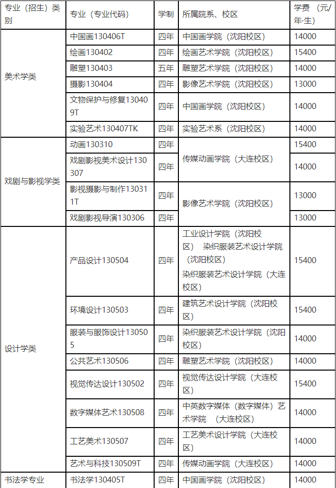 校考丨鲁迅美术学院2022年本科招生简章