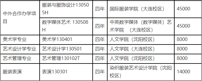 校考丨鲁迅美术学院2022年本科招生简章