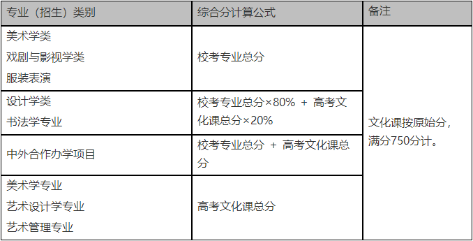 校考丨鲁迅美术学院2022年本科招生简章