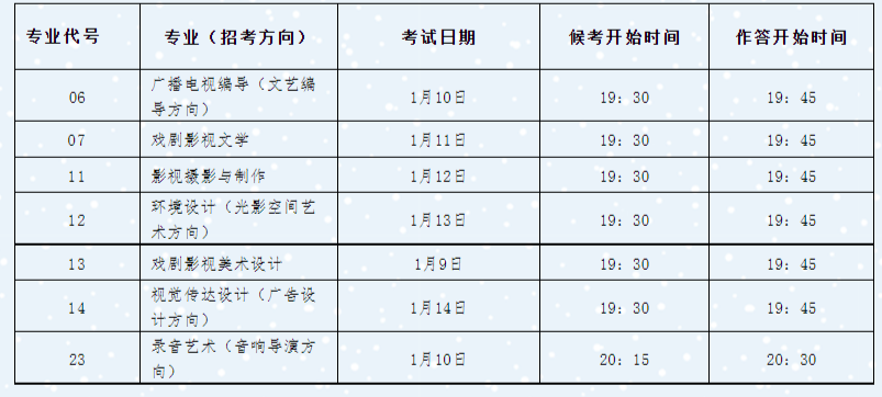 中国传媒大学2022年艺术类本科招生考试复试考试须知已发布