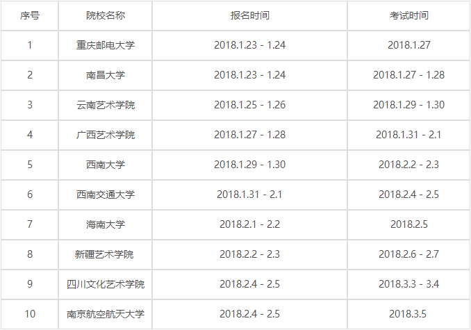 湖北2018年外省高校“校考”报名、考试时间安排（非美术类） 考试时间1月27日-3月5日