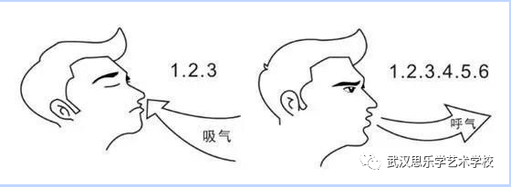 房房老师教你如何进行气息练习