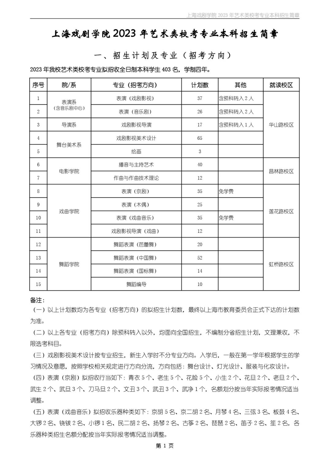 校考招生丨上海戏剧学院2023年艺术类校考专业本科招生简章