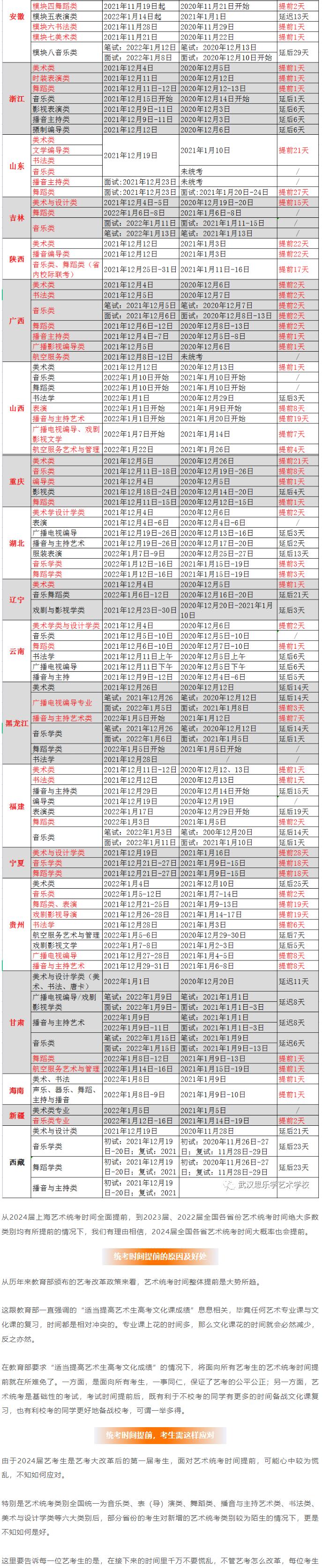 2024届艺术统考时间会提前吗？艺考生们该如何应对呢？